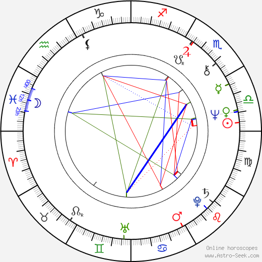 Ebbe Carlsson birth chart, Ebbe Carlsson astro natal horoscope, astrology