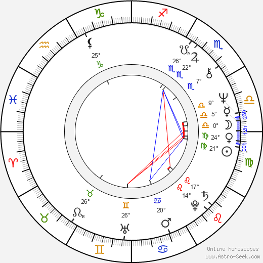 Eusebio Poncela birth chart, biography, wikipedia 2024, 2025