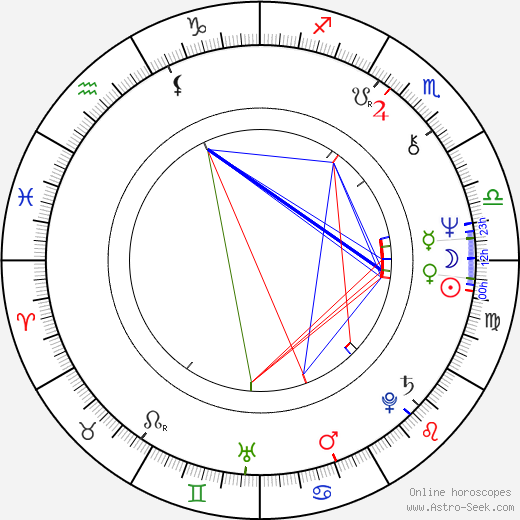 Eusebio Poncela birth chart, Eusebio Poncela astro natal horoscope, astrology