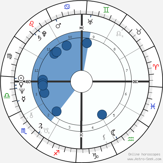 Firmine Richard horoscope, astrology, sign, zodiac, date of birth, instagram