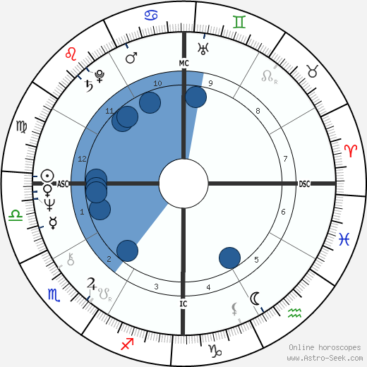 Firmine Richard wikipedia, biography, birth chart, instagram Firmine Richard wikipedia, horoscope, astrology, instagram