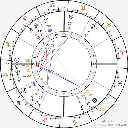 Firmine Richard birth chart, biography, wikipedia 2024, 2025
