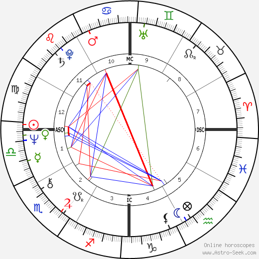 Firmine Richard birth chart, Firmine Richard astro natal horoscope, astrology