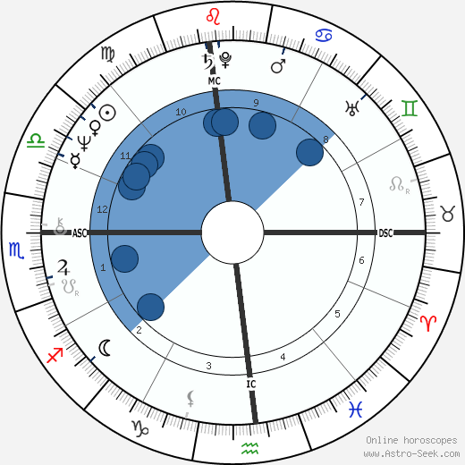 Flip Reade wikipedia, horoscope, astrology, instagram