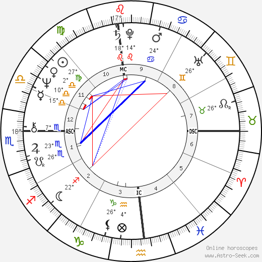 Flip Reade birth chart, biography, wikipedia 2024, 2025