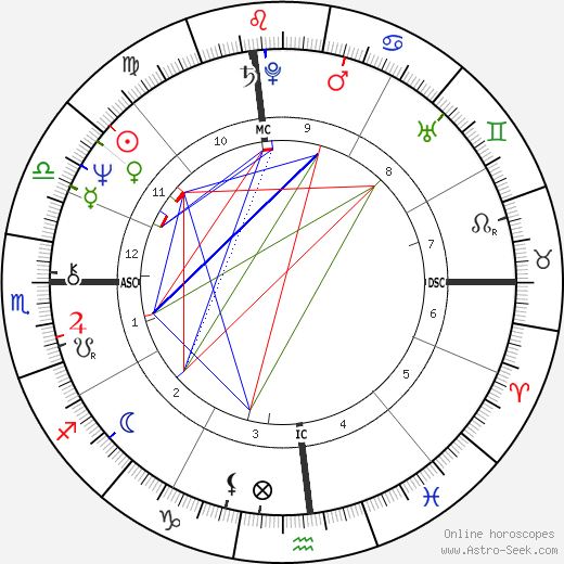 Flip Reade birth chart, Flip Reade astro natal horoscope, astrology