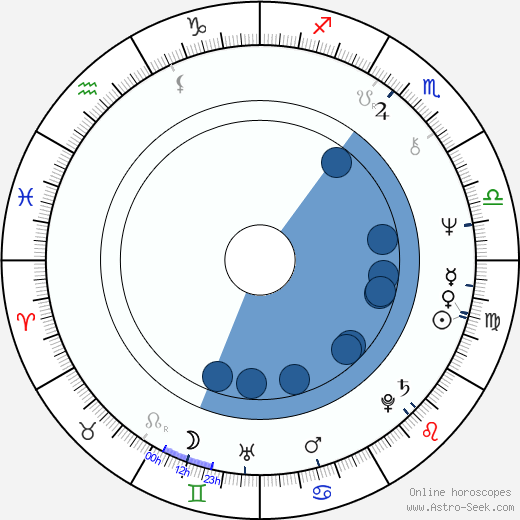 Frank Konigsberg wikipedia, horoscope, astrology, instagram