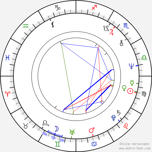Frank Konigsberg birth chart, Frank Konigsberg astro natal horoscope, astrology
