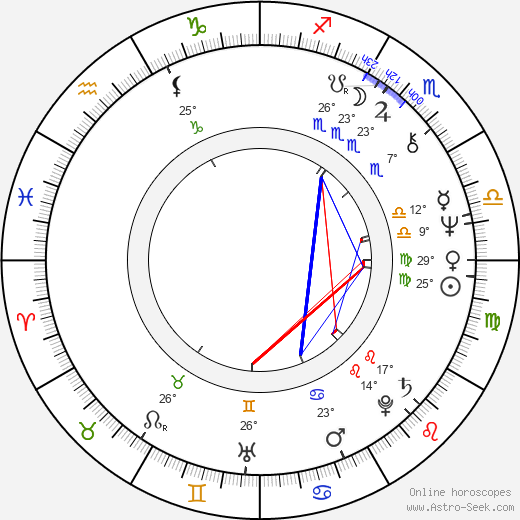 František Nedvěd birth chart, biography, wikipedia 2023, 2024