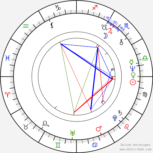 František Nedvěd birth chart, František Nedvěd astro natal horoscope, astrology