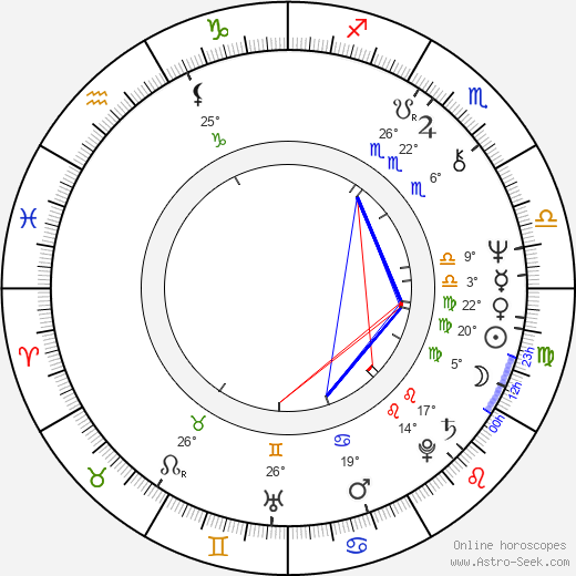 Gary Brockette birth chart, biography, wikipedia 2024, 2025