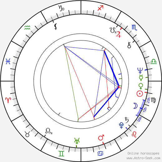 Gary Brockette birth chart, Gary Brockette astro natal horoscope, astrology