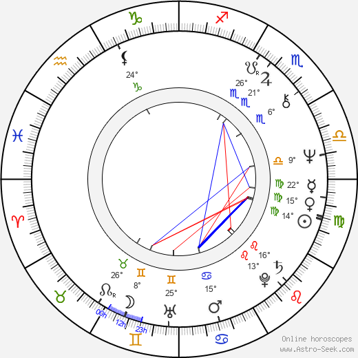 Gloria Gaynor birth chart, biography, wikipedia 2024, 2025