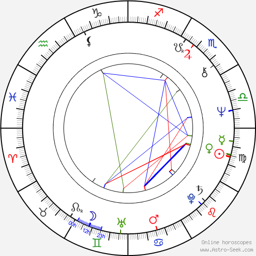 Gloria Gaynor birth chart, Gloria Gaynor astro natal horoscope, astrology