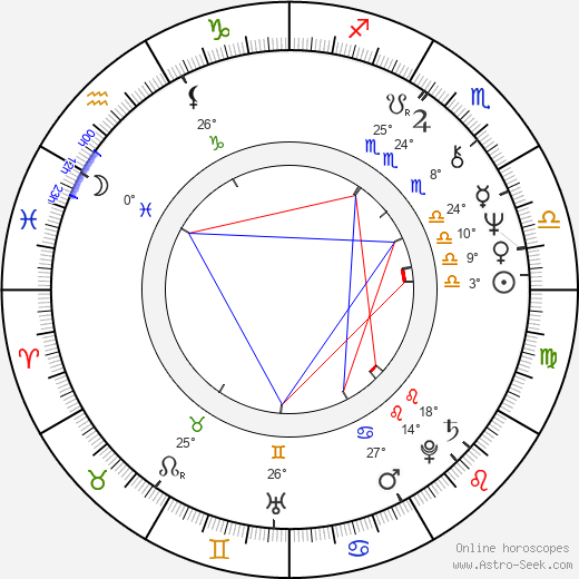 Graham Faulkner birth chart, biography, wikipedia 2023, 2024