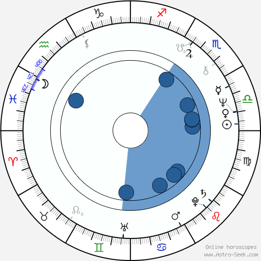Harry Baer horoscope, astrology, sign, zodiac, date of birth, instagram