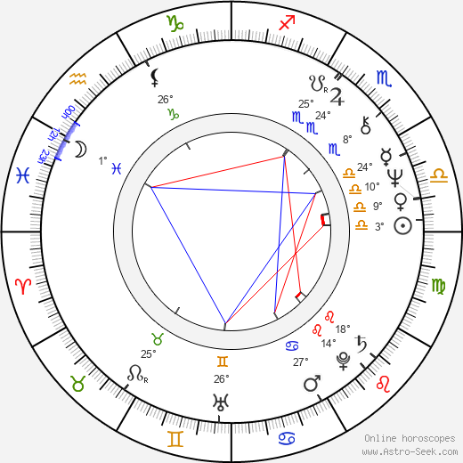 Harry Baer birth chart, biography, wikipedia 2023, 2024