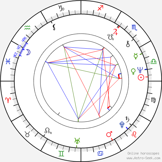 Harry Baer birth chart, Harry Baer astro natal horoscope, astrology