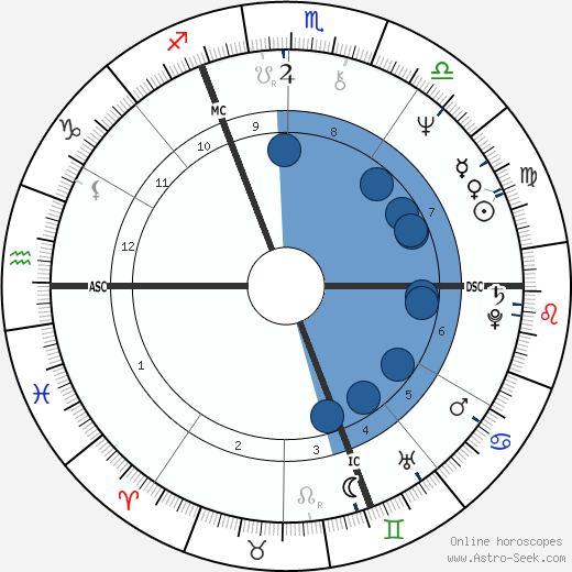 Henri Sannier wikipedia, biography, birth chart, instagram Henri Sannier wikipedia, horoscope, astrology, instagram