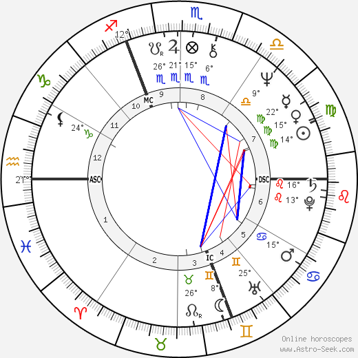 Henri Sannier birth chart, biography, wikipedia 2024, 2025