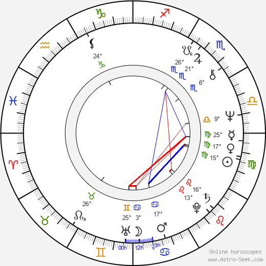 Hsiang Chin Han birth chart, biography, wikipedia 2023, 2024