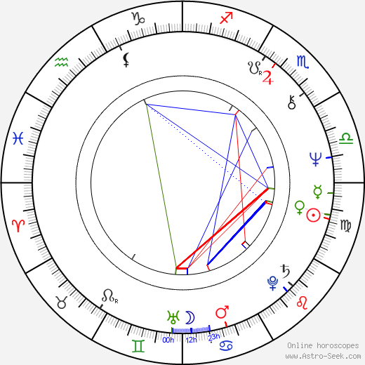 Hsiang Chin Han birth chart, Hsiang Chin Han astro natal horoscope, astrology