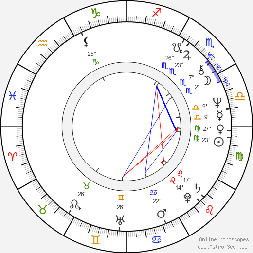 James D. Watkins birth chart, biography, wikipedia 2024, 2025