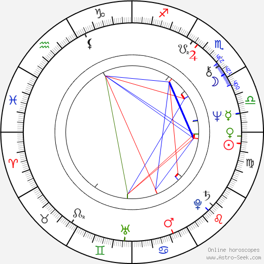 James D. Watkins birth chart, James D. Watkins astro natal horoscope, astrology