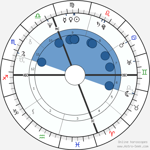 Jane Curtin wikipedia, horoscope, astrology, instagram