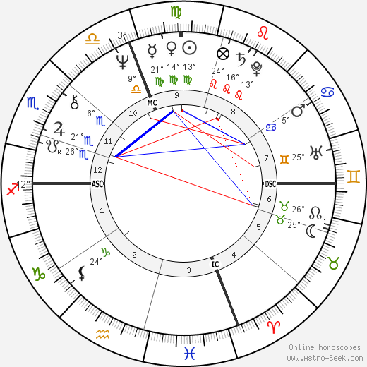 Jane Curtin birth chart, biography, wikipedia 2024, 2025