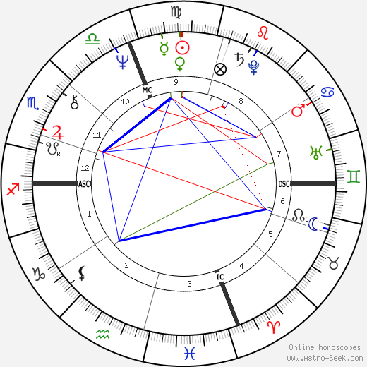 Jane Curtin birth chart, Jane Curtin astro natal horoscope, astrology