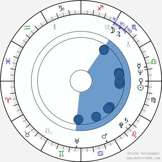 Janusz Zaorski wikipedia, horoscope, astrology, instagram