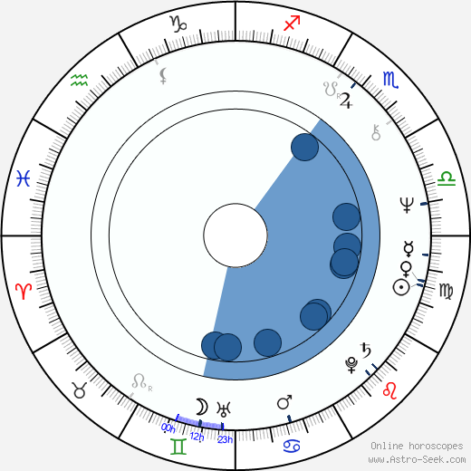 Jaromíra Krásná horoscope, astrology, sign, zodiac, date of birth, instagram