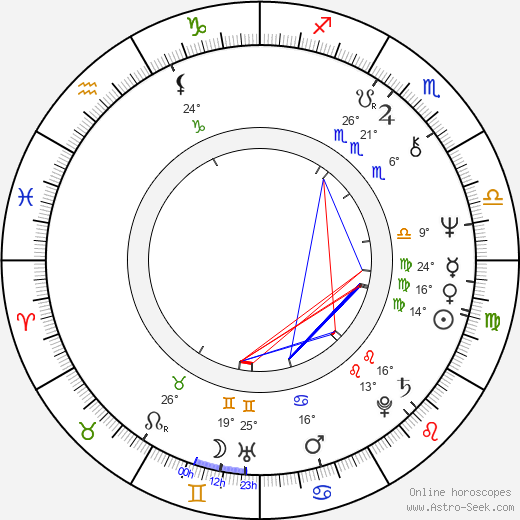 Jaromíra Krásná birth chart, biography, wikipedia 2024, 2025