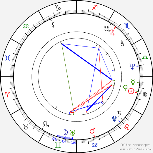 Jaromíra Krásná birth chart, Jaromíra Krásná astro natal horoscope, astrology