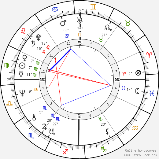 Jean-Luc Boutte birth chart, biography, wikipedia 2024, 2025