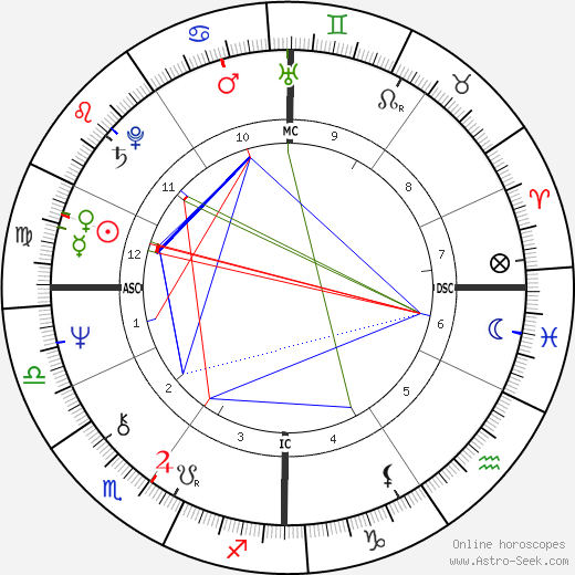 Jean-Luc Boutte birth chart, Jean-Luc Boutte astro natal horoscope, astrology