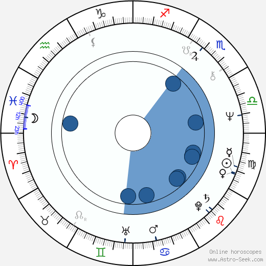 Jerry London wikipedia, horoscope, astrology, instagram
