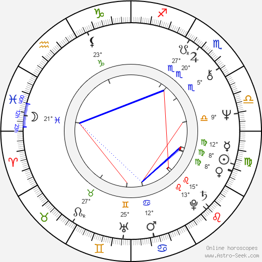 Jerry London birth chart, biography, wikipedia 2023, 2024