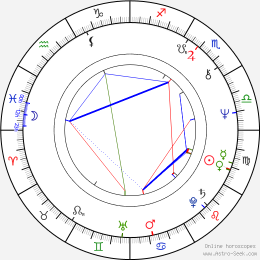 Jerry London birth chart, Jerry London astro natal horoscope, astrology