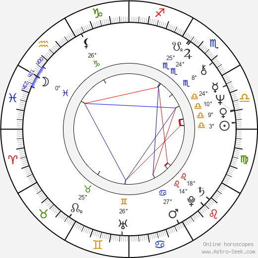 Jiří Věrčák birth chart, biography, wikipedia 2024, 2025