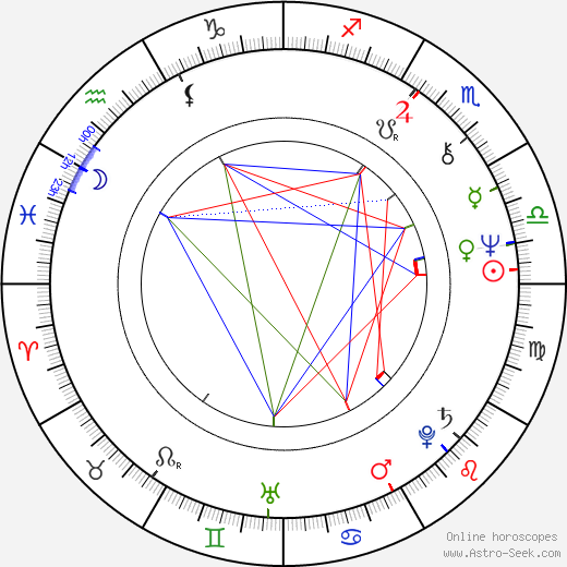 Jiří Věrčák birth chart, Jiří Věrčák astro natal horoscope, astrology