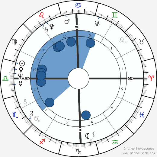 John E. Zook wikipedia, horoscope, astrology, instagram