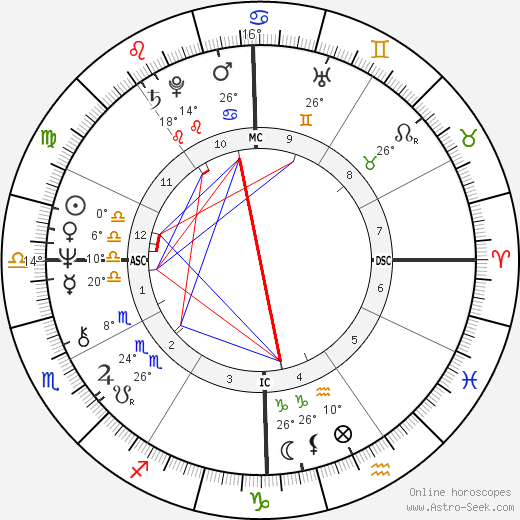 John E. Zook birth chart, biography, wikipedia 2024, 2025