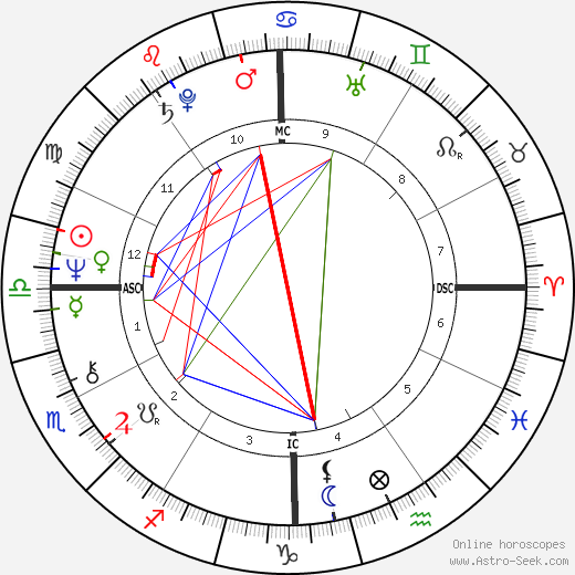 John E. Zook birth chart, John E. Zook astro natal horoscope, astrology