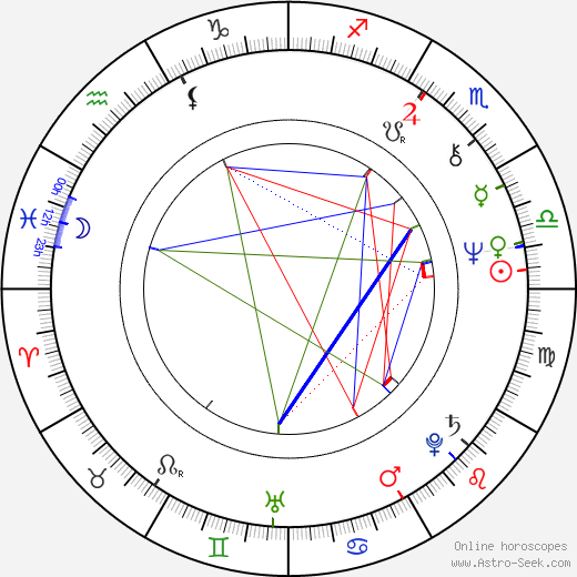 Jon Snow birth chart, Jon Snow astro natal horoscope, astrology