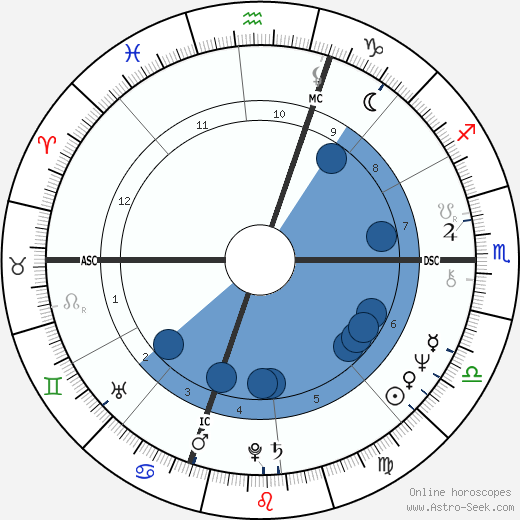 Joyce Mason Oroscopo, astrologia, Segno, zodiac, Data di nascita, instagram