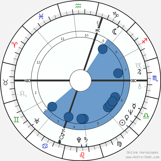Joyce Mason wikipedia, biography, birth chart, instagram Joyce Mason wikipedia, horoscope, astrology, instagram