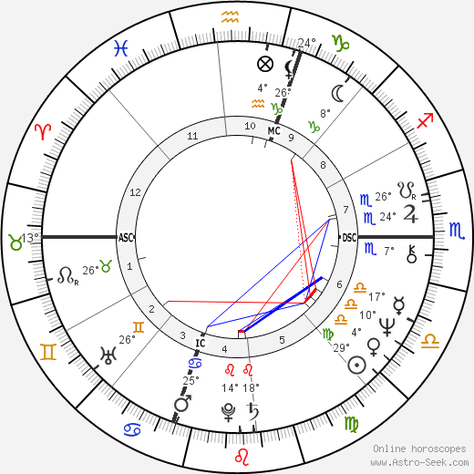 Joyce Mason birth chart, biography, wikipedia 2024, 2025