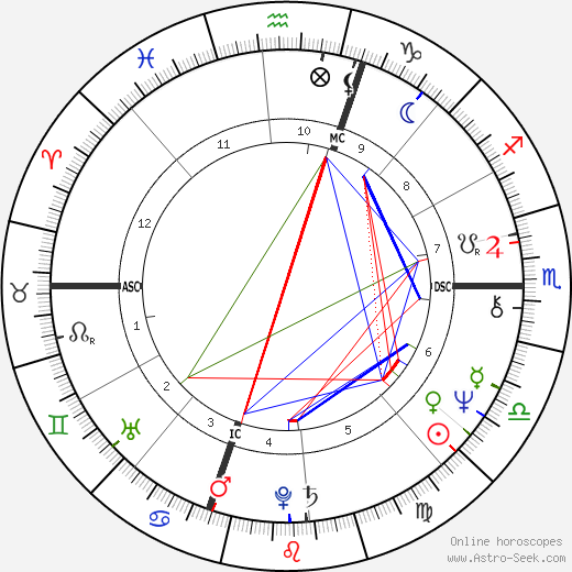 Joyce Mason birth chart, Joyce Mason astro natal horoscope, astrology